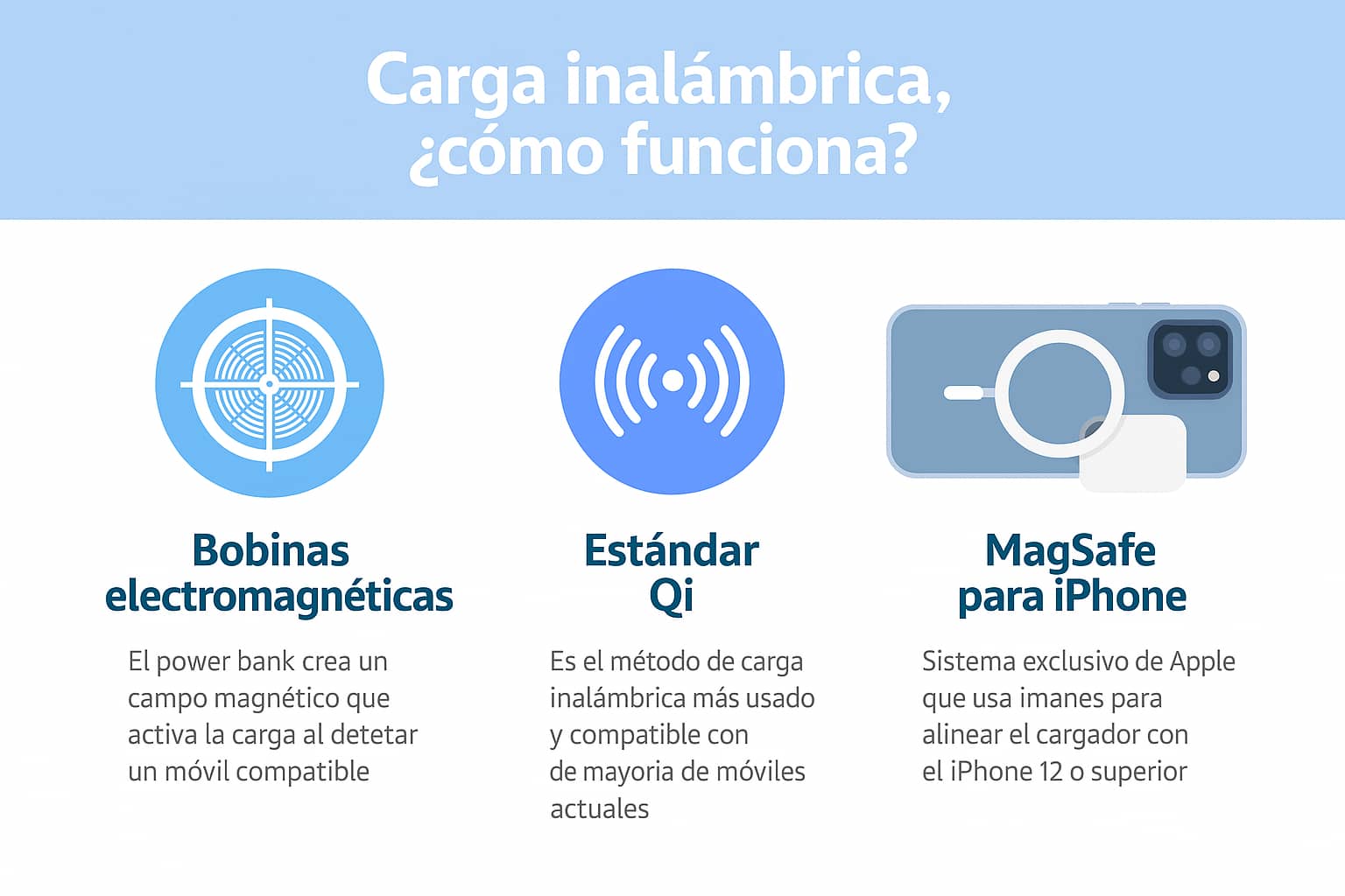 Infografía explicativa sobre tecnología de carga inalámbrica en power banks