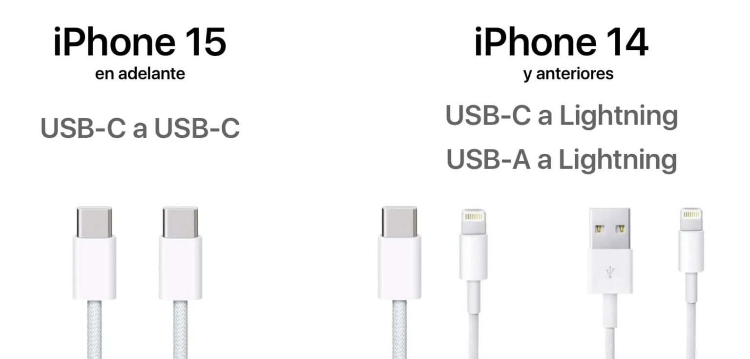 Conexión iPhone USB-A o USB-C