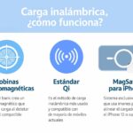 cómo funciona la carga inalámbrica